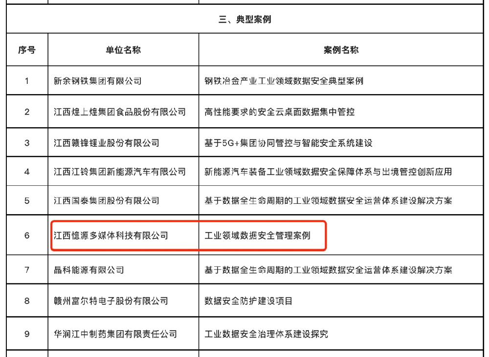 喜報！憶源科技入選江西省2022年工業領域數據安全典型案例